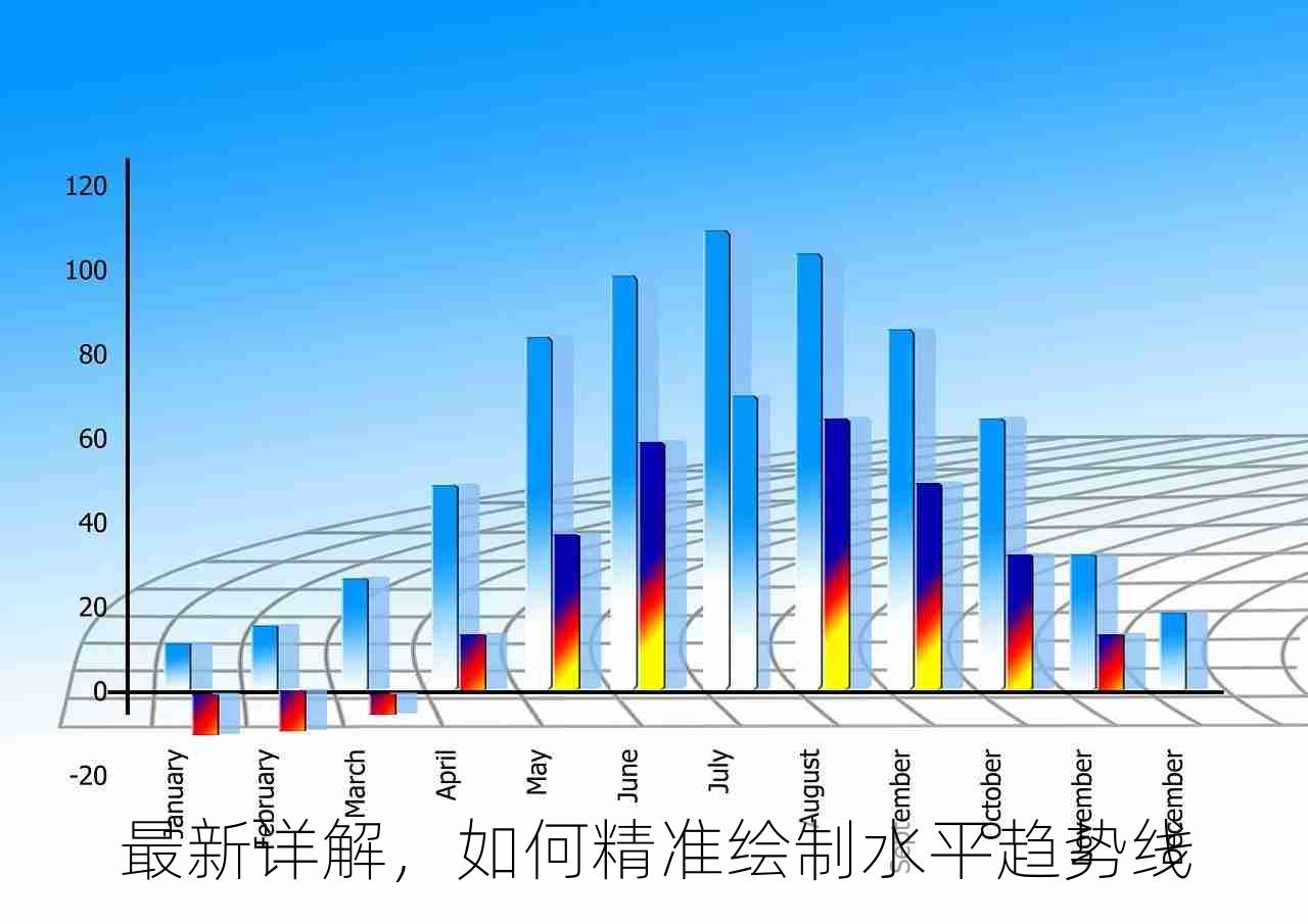 最新详解，如何精准绘制水平趋势线