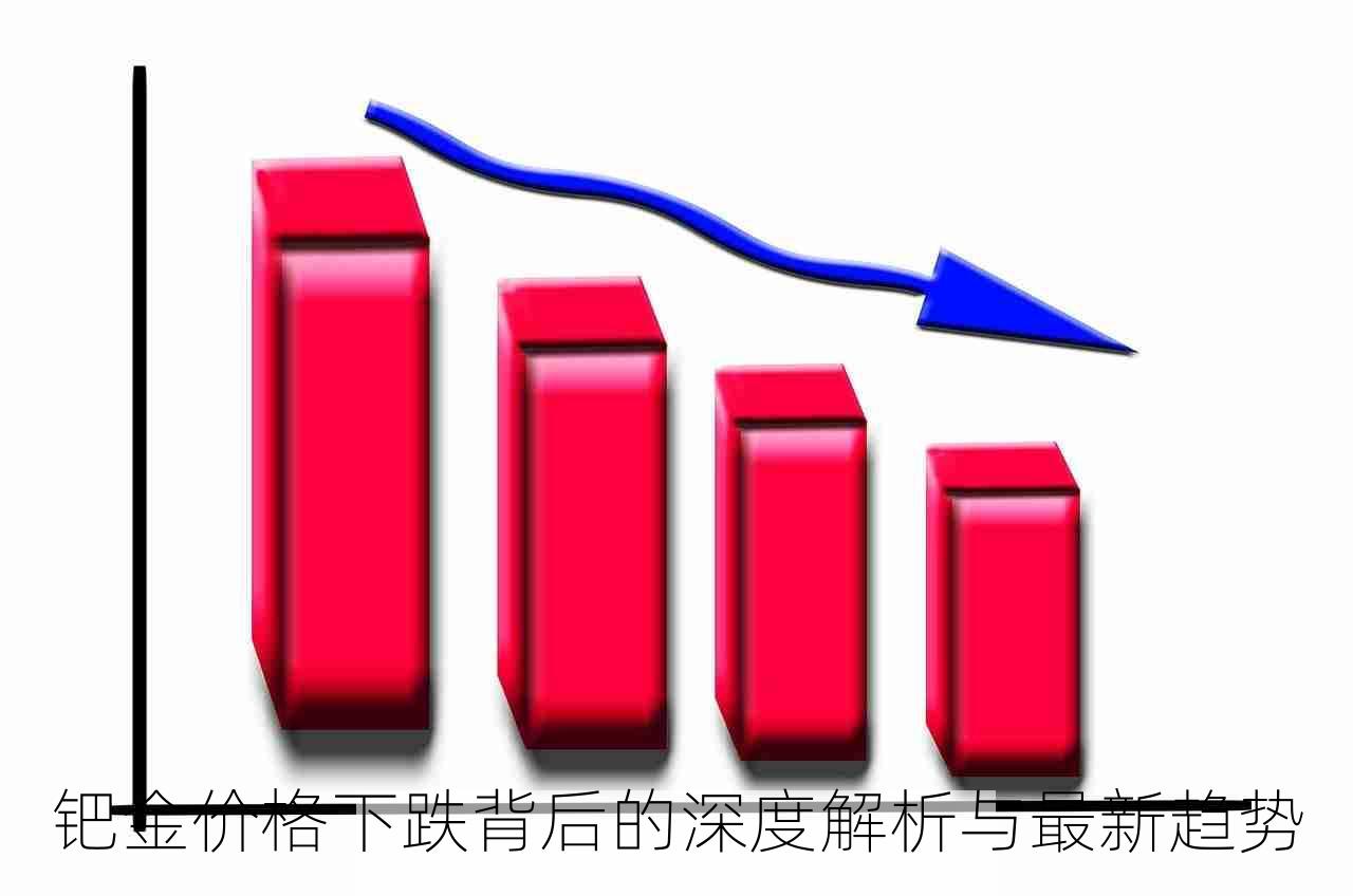 钯金价格下跌背后的深度解析与最新趋势