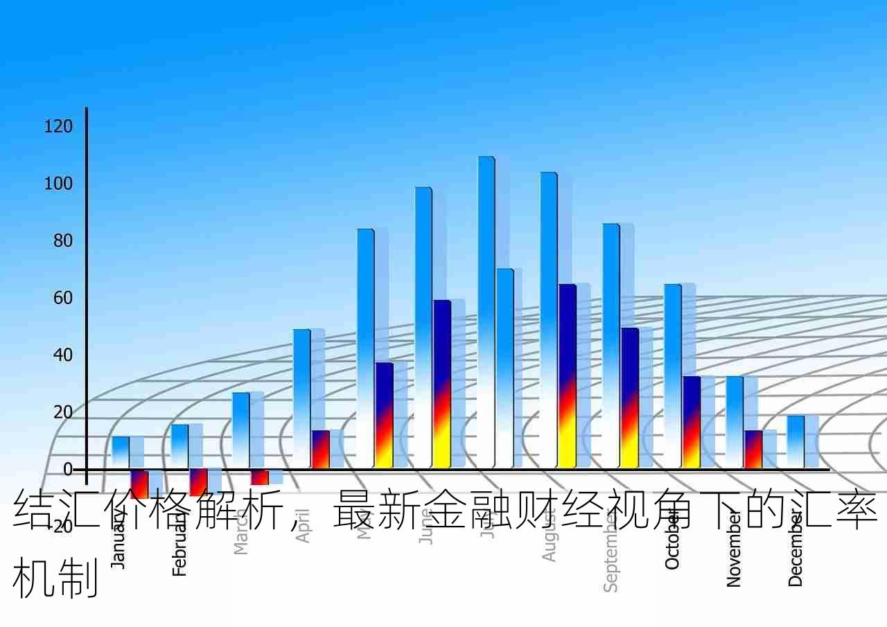 结汇价格解析，最新金融财经视角下的汇率机制